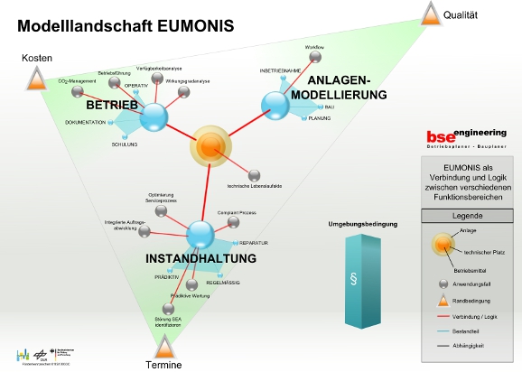 eumonis
