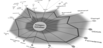 Material Efficiency